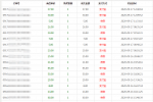 火龙社独家揭秘:菜鸟如何快速在网上赚到第一桶金!